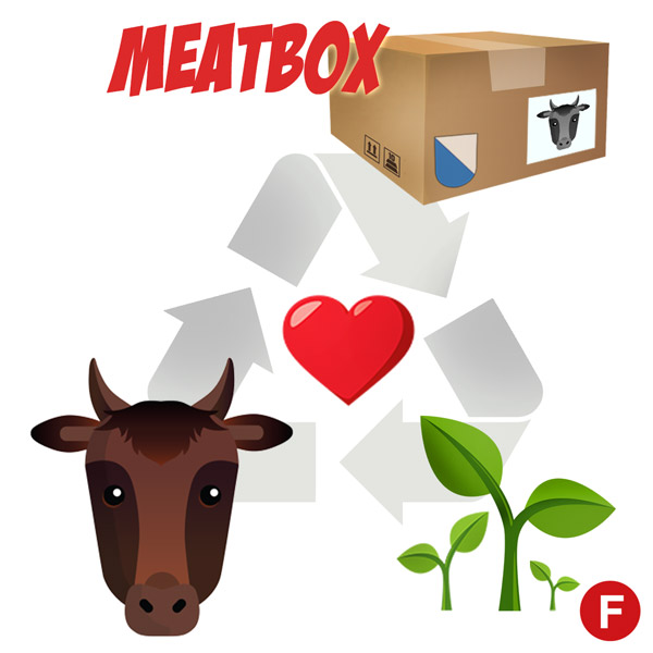 Meatbox Wasserbüffel Kreislauf